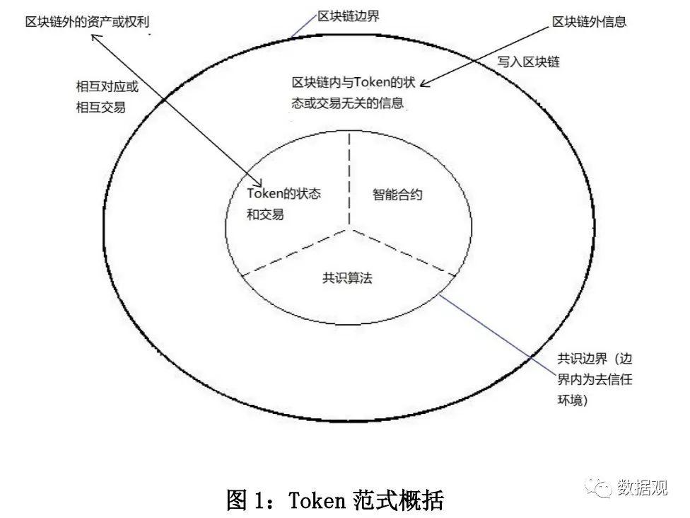 央行区块链技术的探索与实践
