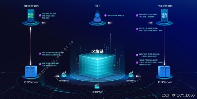 区块链安防，构建安全透明的数字未来之路