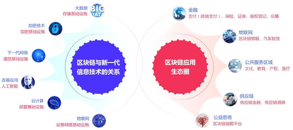 区块链国家战略，引领数字化转型的强劲引擎