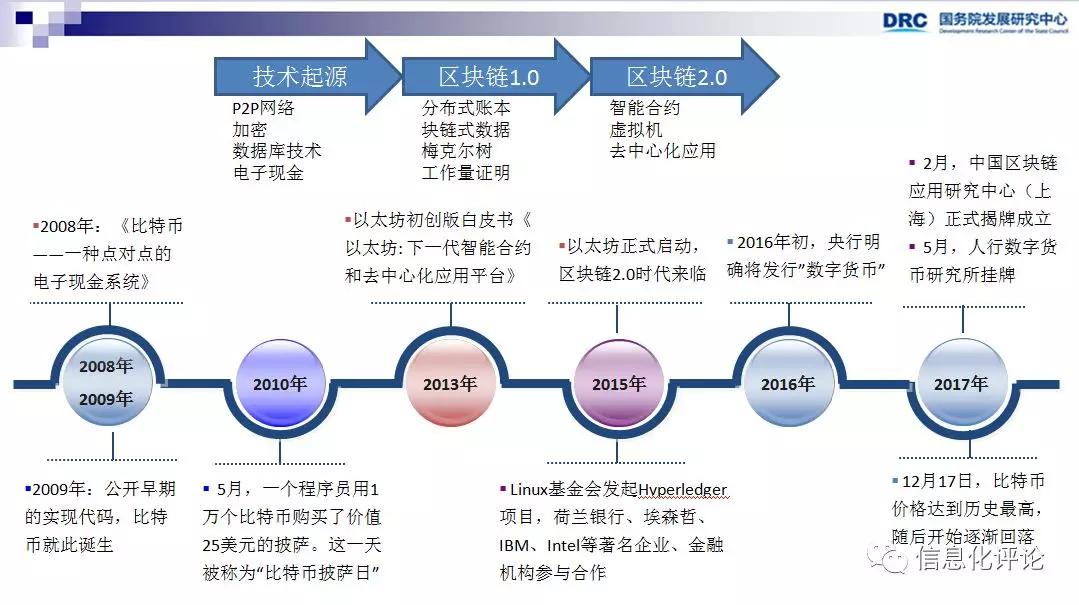 区块链发展图，揭示数字生态未来蓝图的发展轨迹