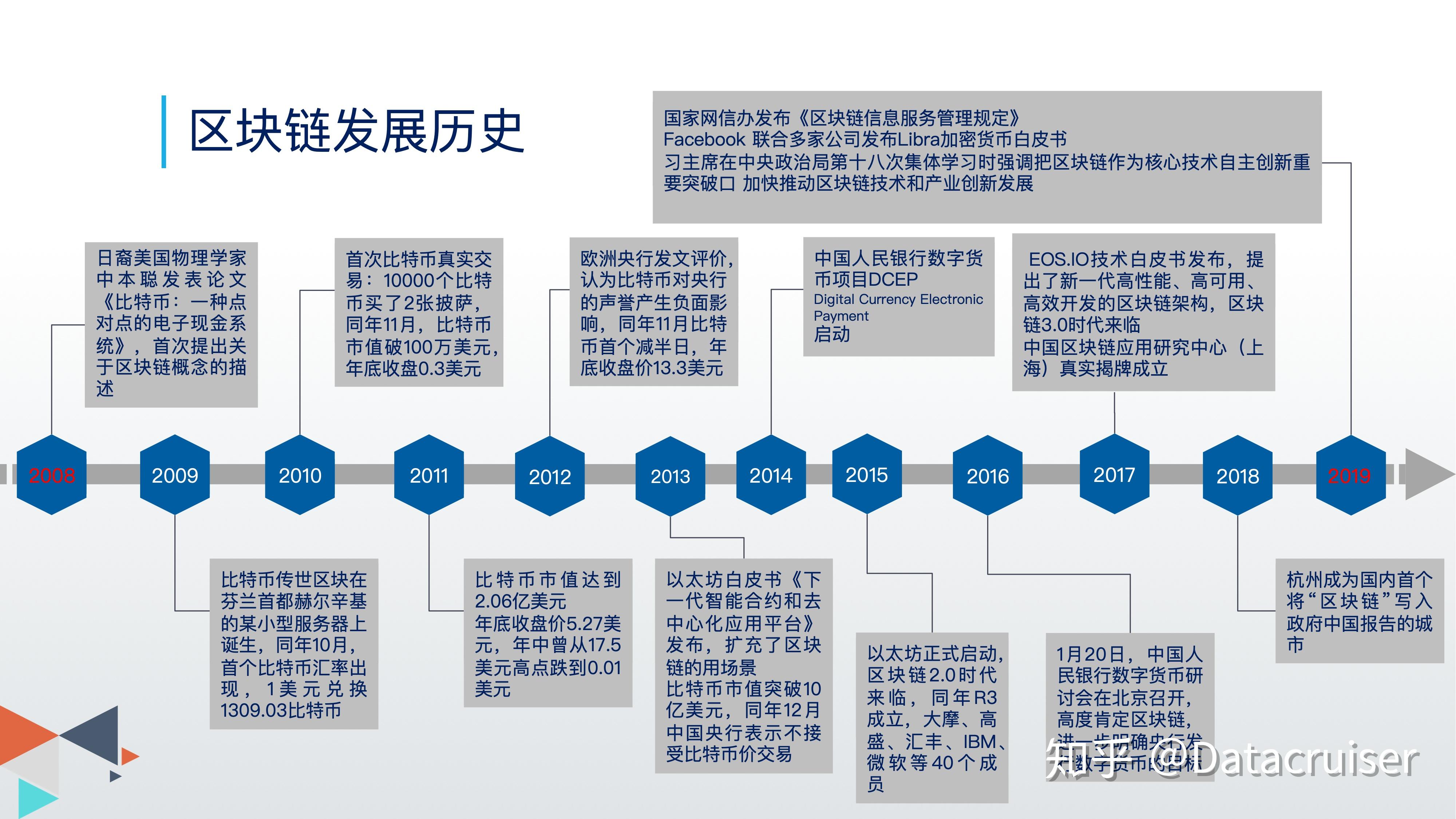 区块链发展图，探索未来数字生态的蓝图