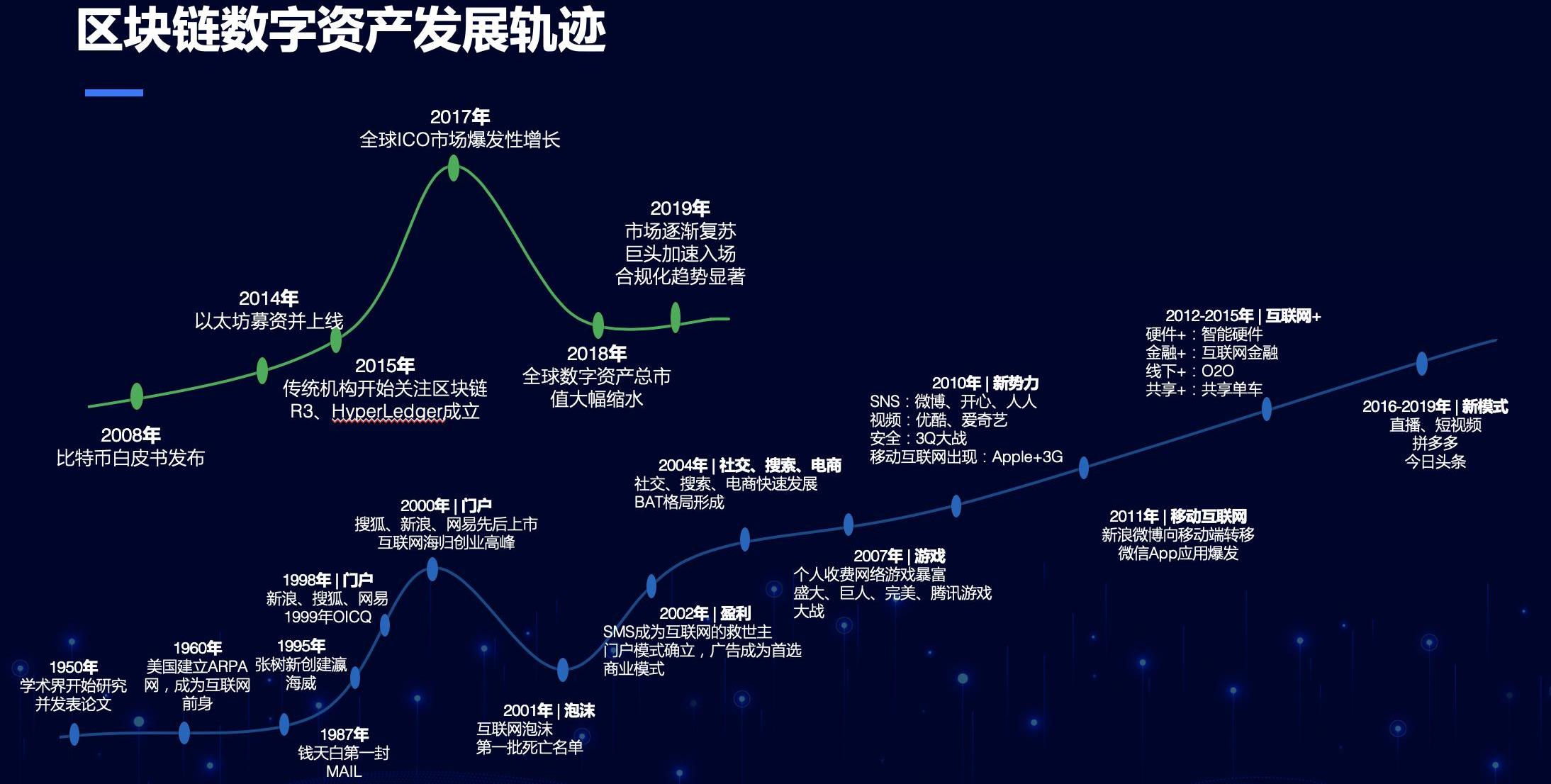 区块链发展图，探索未来数字生态的蓝图