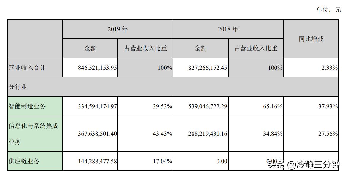 区块链智能制造，重塑制造业的未来