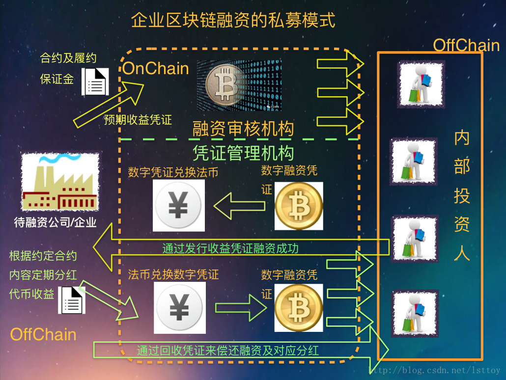 区块链与ICO平台，重塑金融生态的未来驱动力