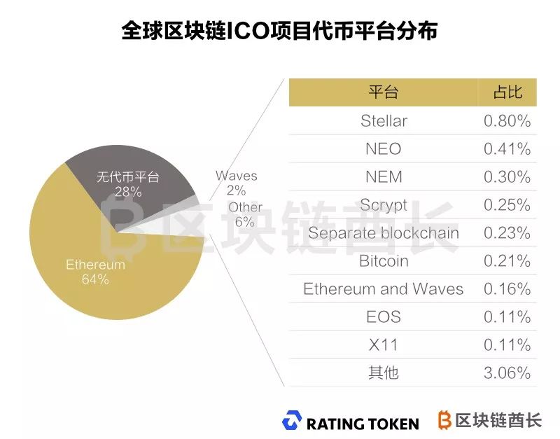 区块链与ICO平台，重塑金融生态的未来力量