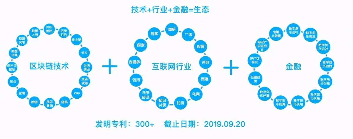 阿里的区块链，重塑信任与价值的数字化力量