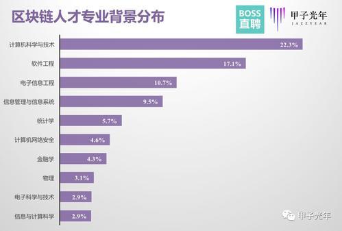 区块链就业现状，挑战与机遇并存