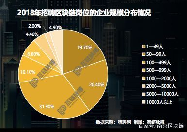 区块链就业难，挑战与机遇并存