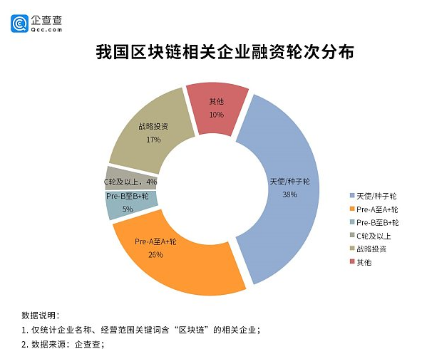 区块链就业难，挑战与机遇并存