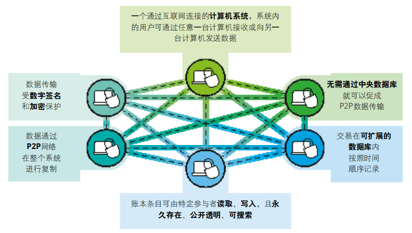 区块链与交通，重塑未来交通行业新篇章