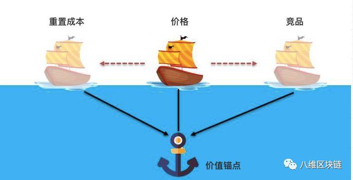区块链技术对比，解析不同技术的优劣与应用前景
