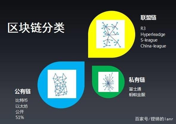 黑石区块链与ICO，重塑数字金融格局的两大驱动力