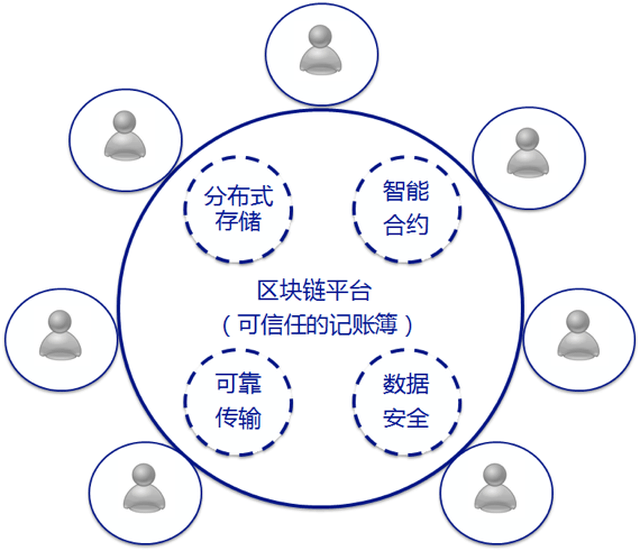 中心化区块链，重塑信任与价值的未来之路