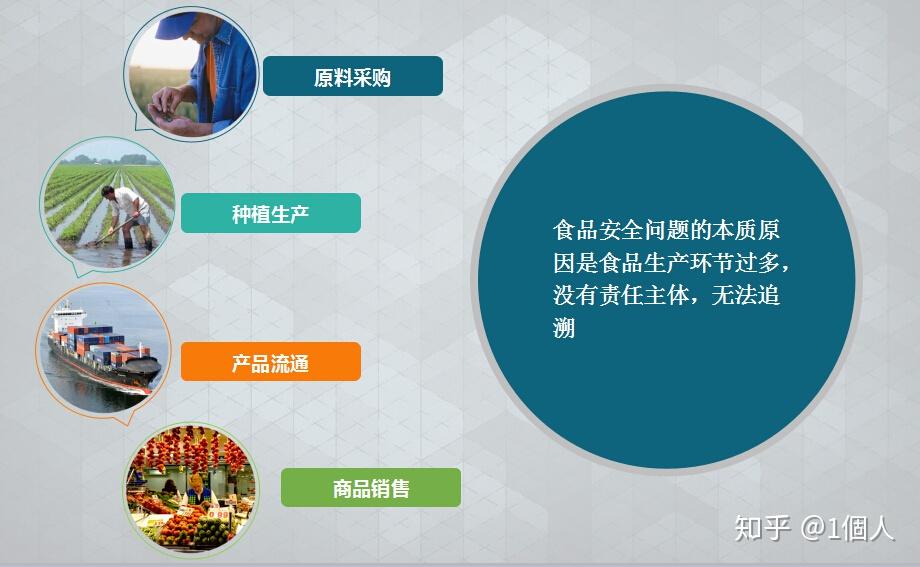 区块链食品溯源，重塑食品安全与信任体系