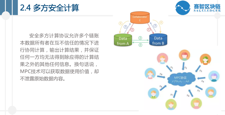 赛智区块链，数字化转型的新引擎领导者