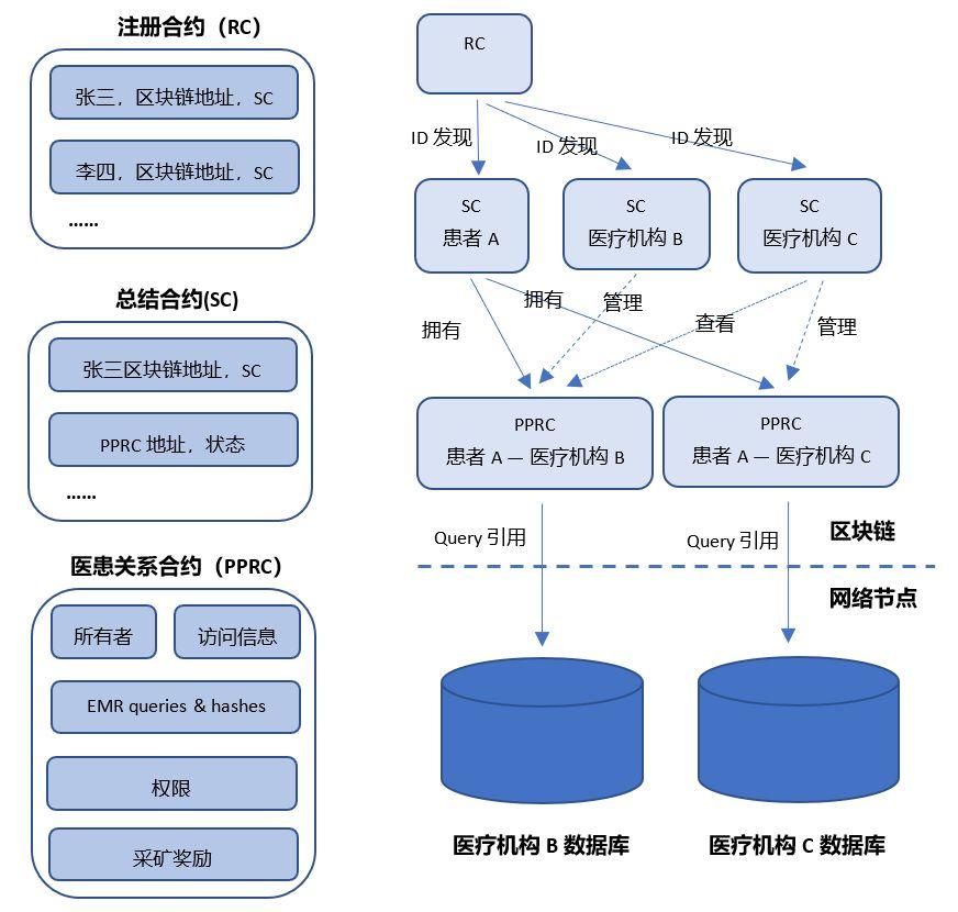 区块链电子合同，重塑合同管理的新时代基石