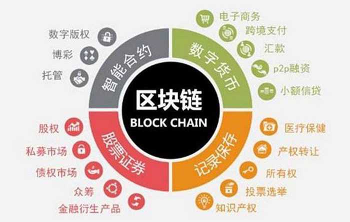 红筹区块链，重塑数字经济的未来力量