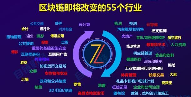 区块链开发群，探索新时代的协作模式