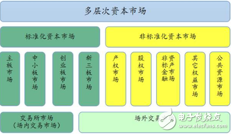 区块链市场发展趋势与机遇探索
