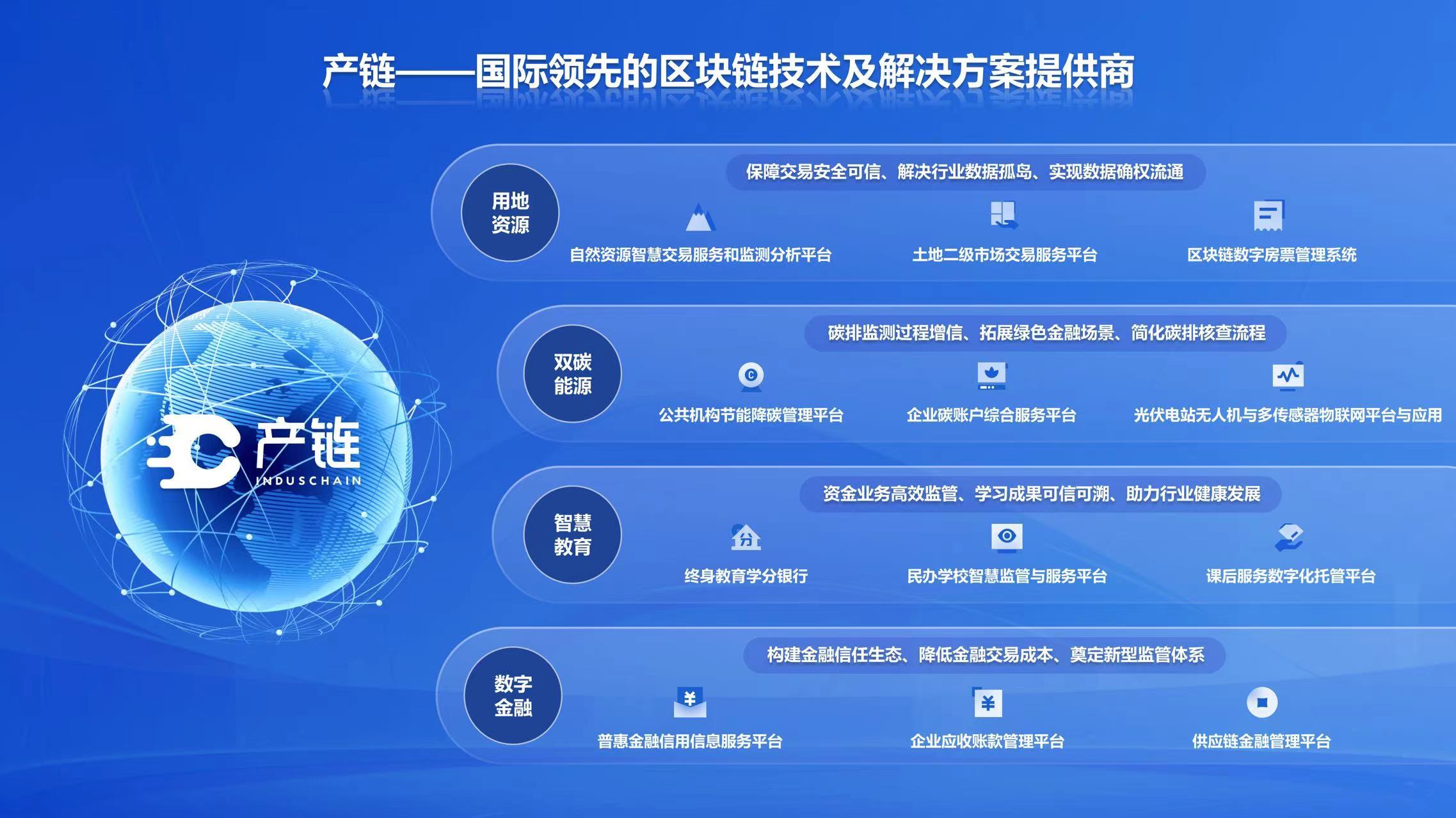 区块链技术落地实践探索