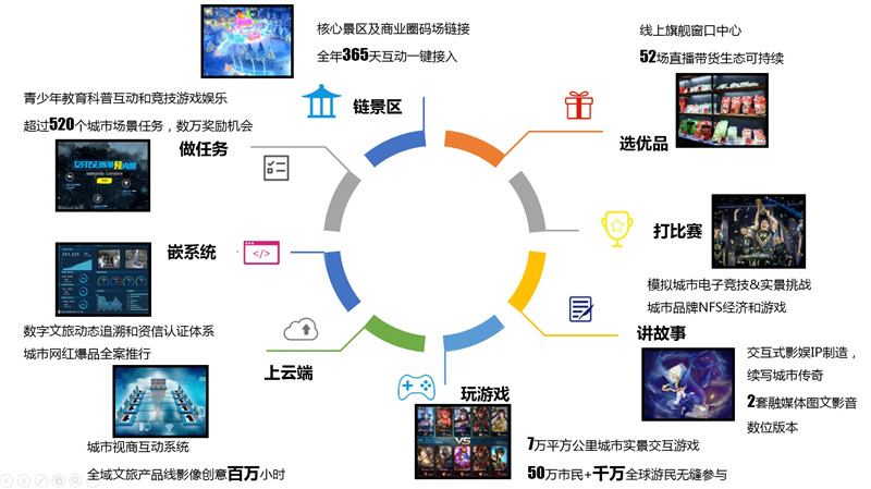 泛娱乐区块链重塑数字娱乐产业新纪元