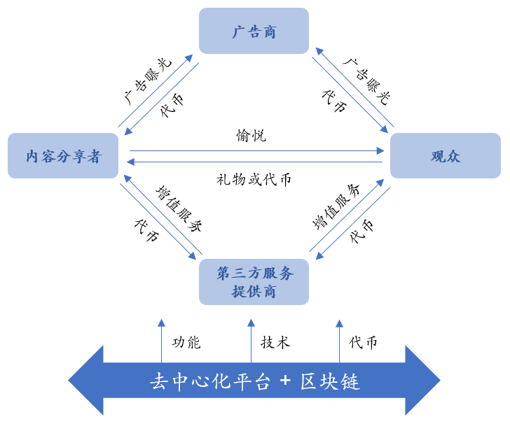 泛娱乐区块链，重塑数字娱乐产业的新纪元