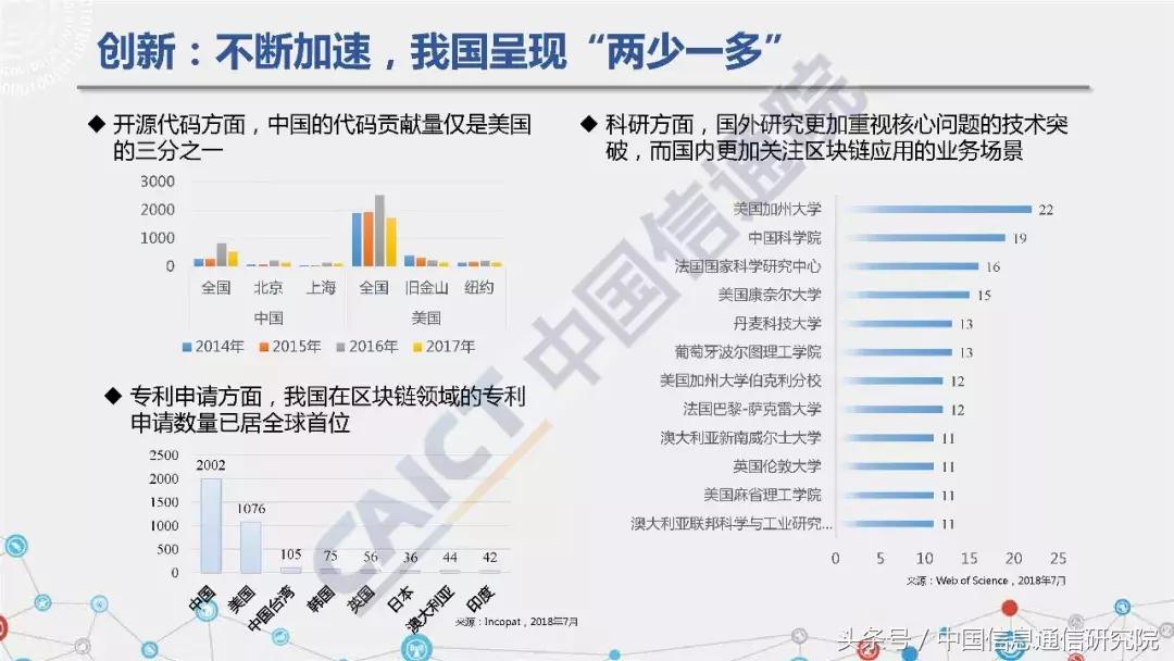 区块链培训PPT，引领数字化转型的关键技术