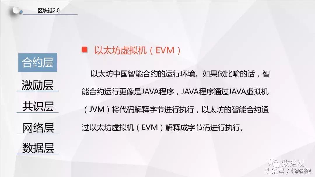 区块链培训PPT，引领数字化转型的关键技术