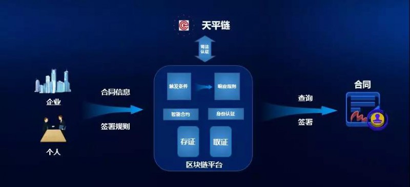 光伏区块链，重塑能源产业的新动力