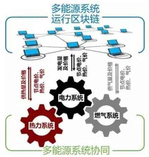 光伏区块链，重塑能源产业的新动力