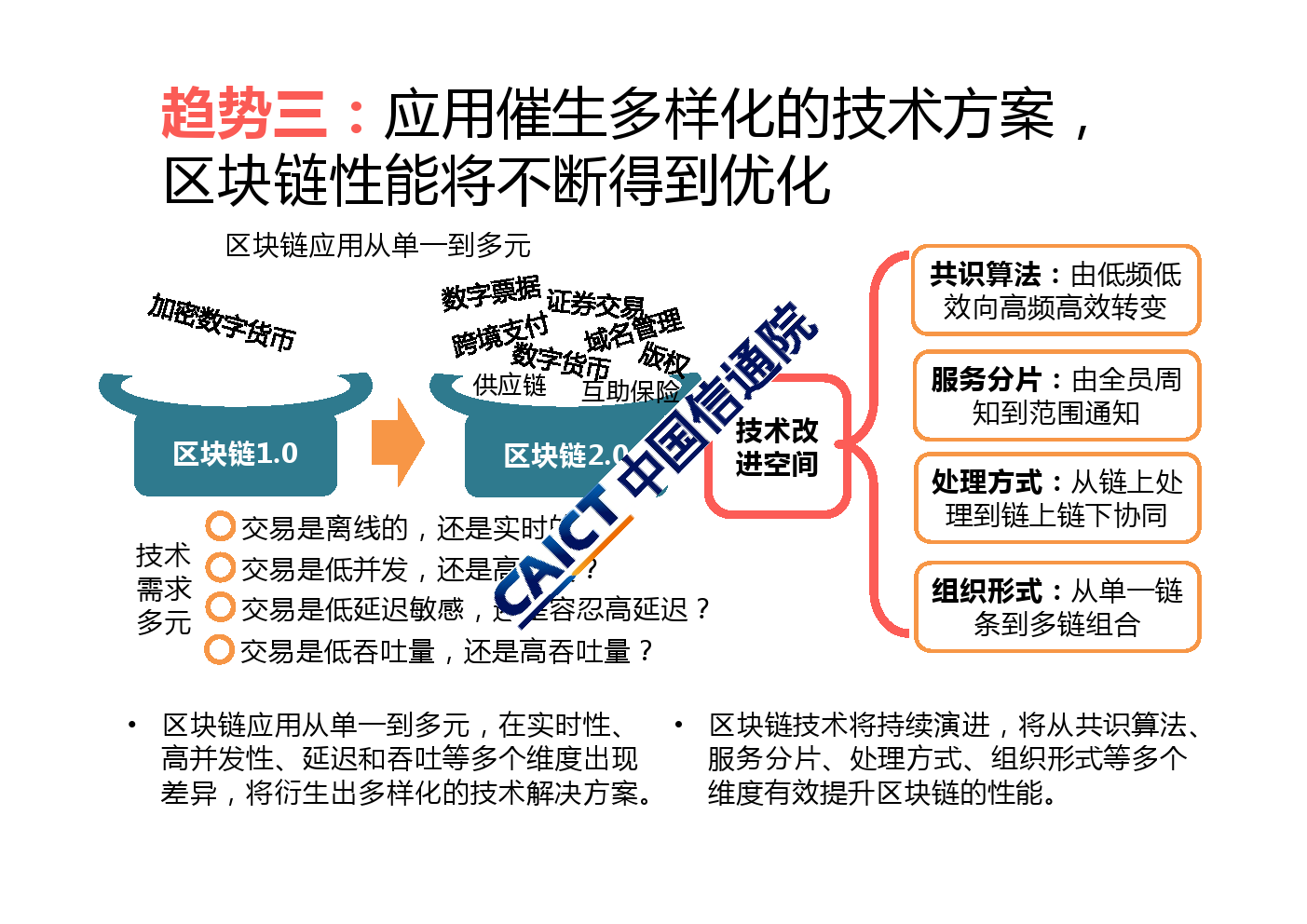 区块链技术重塑未来力量，趋势展望与影响分析