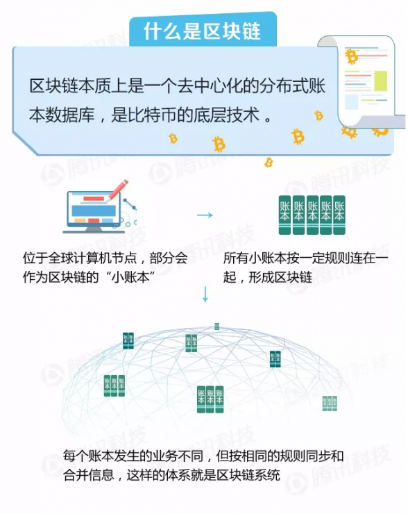 区块链技术及其应用实例解析