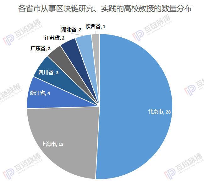 如何学习区块链技术