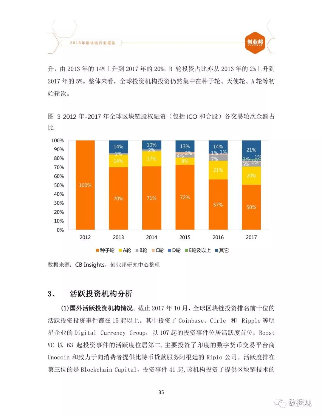 区块链发展报告，现状、趋势与挑战的综合分析