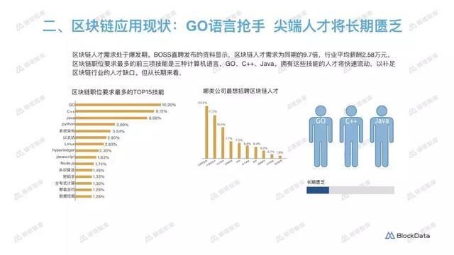 区块链发展报告，现状、趋势与挑战