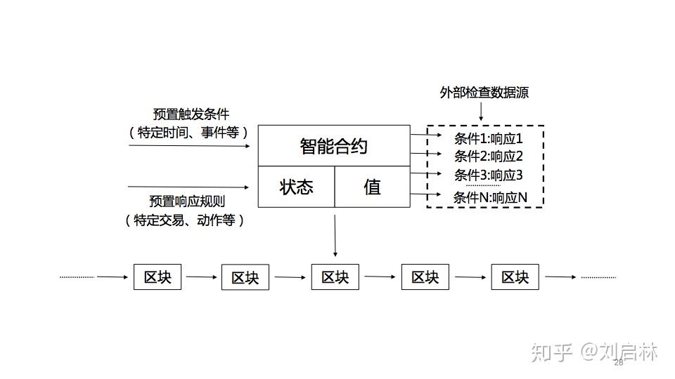 区块链技术方案的深度解析与应用前景
