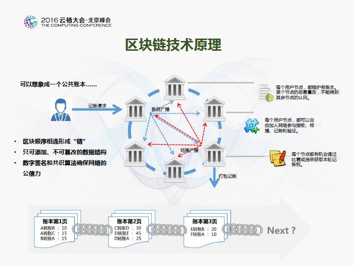 区块链技术深度解析，应用前景与实施方案探讨
