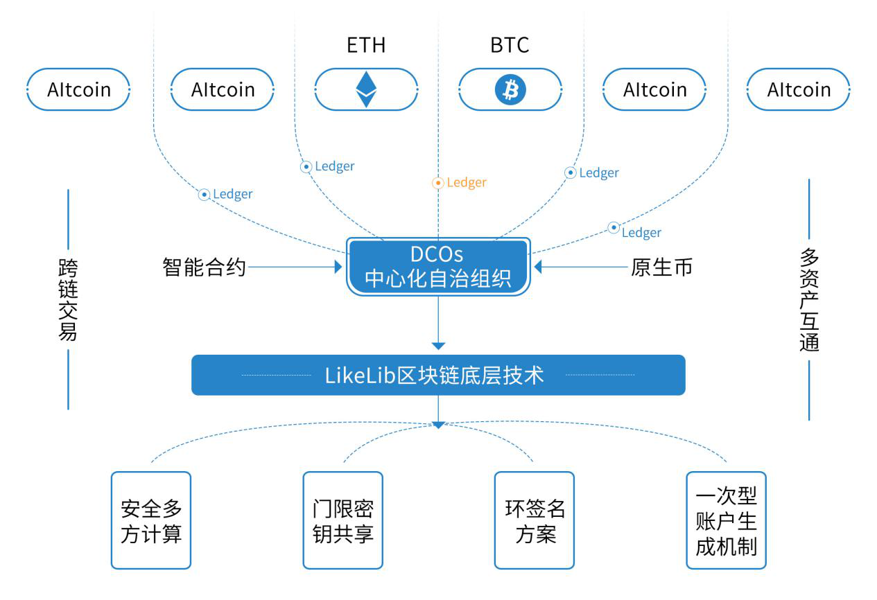区块链技术方案的深度解析与应用前景