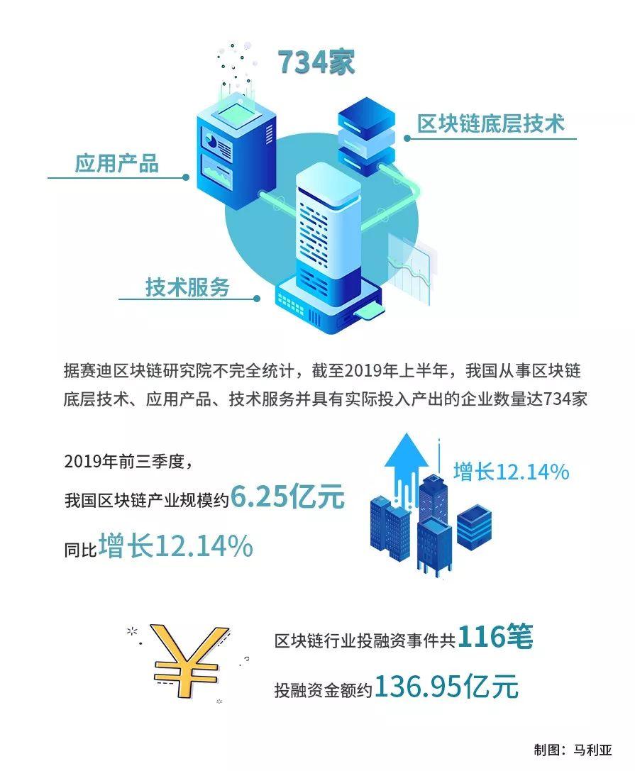 区块链Baas平台，重塑企业数字化转型的新基石
