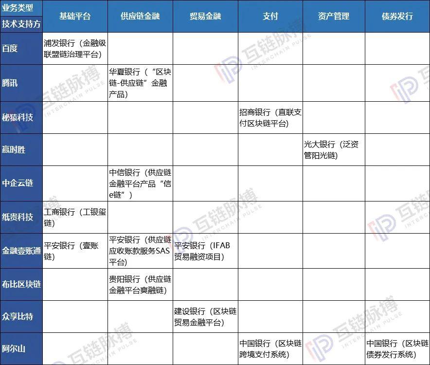 区块链Baas平台，重塑企业数字化转型的新基石