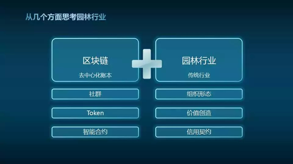 园林区块链，重塑绿色生态的价值与未来