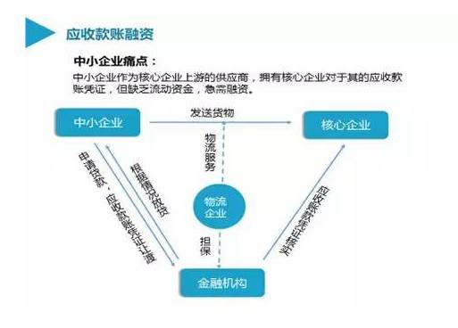 供应链金融与区块链，重塑产业价值链的深度融合之道