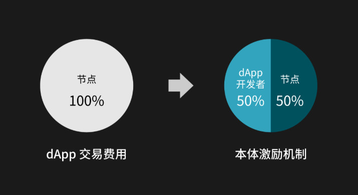 区块链支付入金，重塑金融行业的未来之路