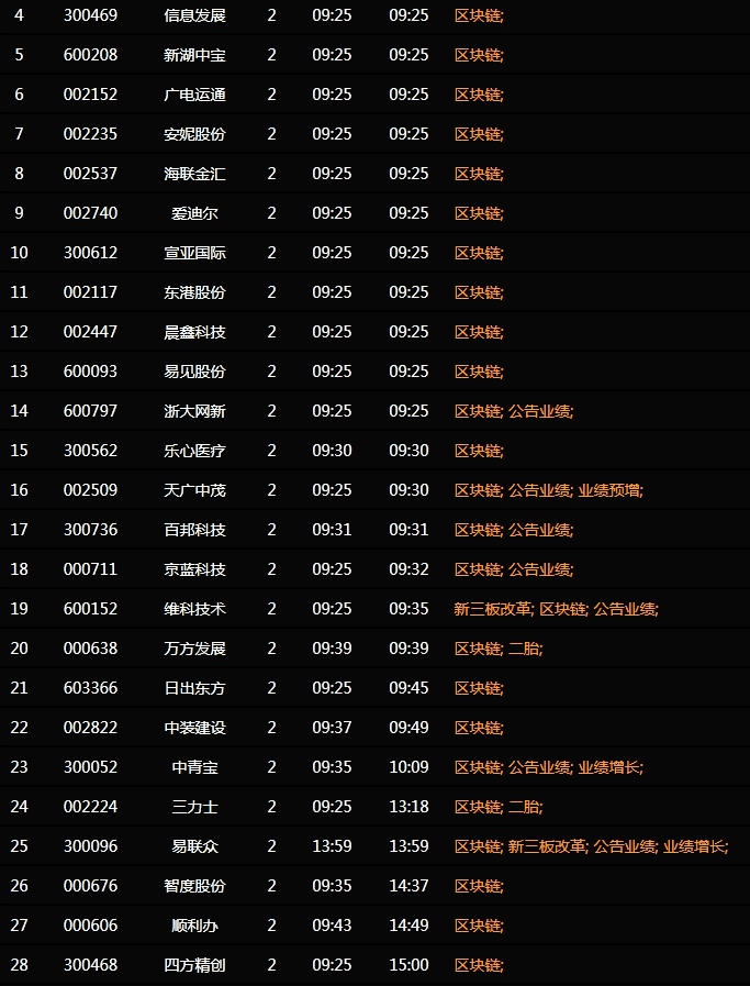 龙之古区块链，数字时代信任基石的重塑