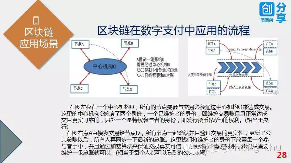 区块链技术引领数字化转型新篇章，应用与前景展望