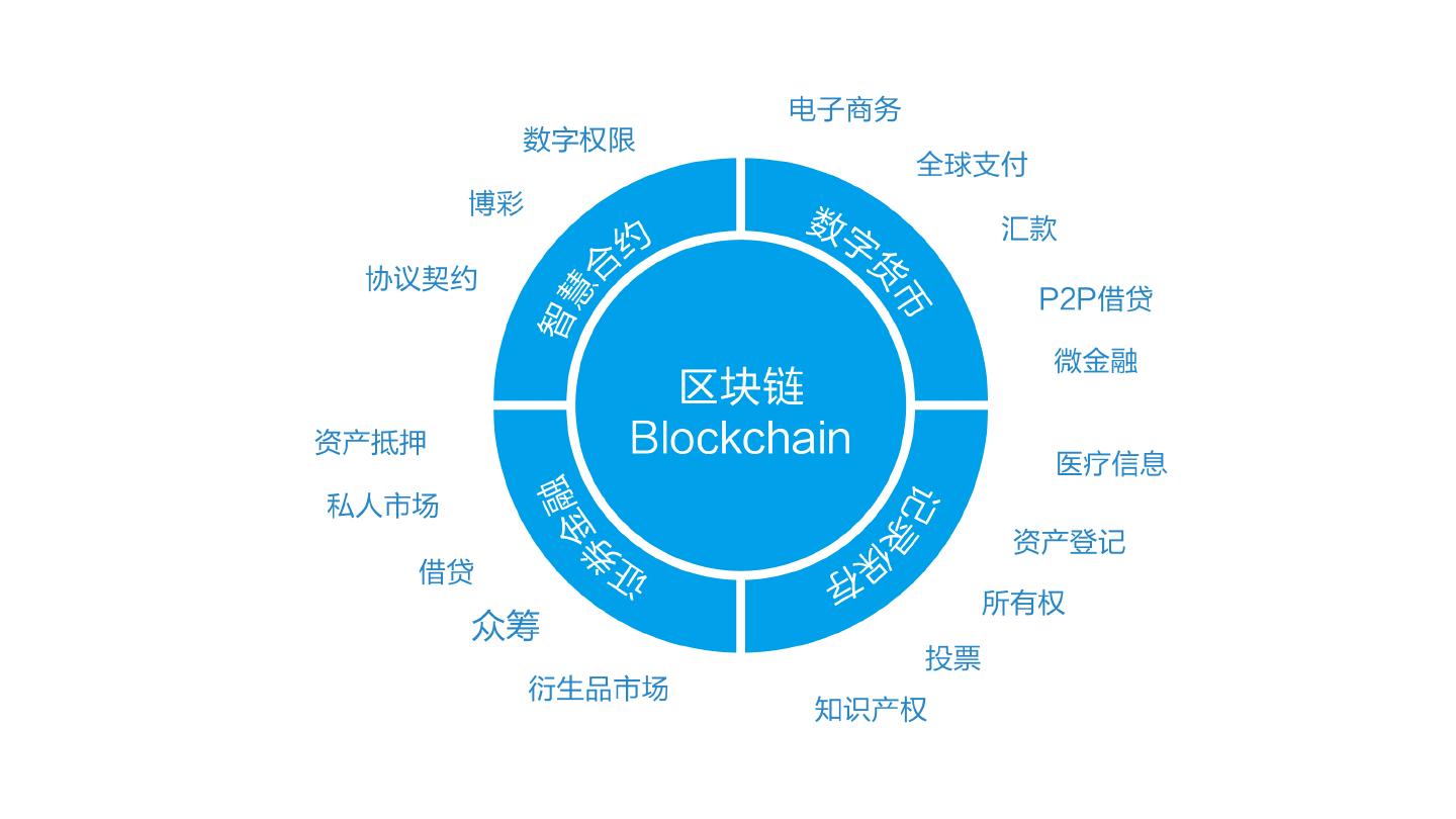区块链技术及其应用，开启数字化转型新篇章