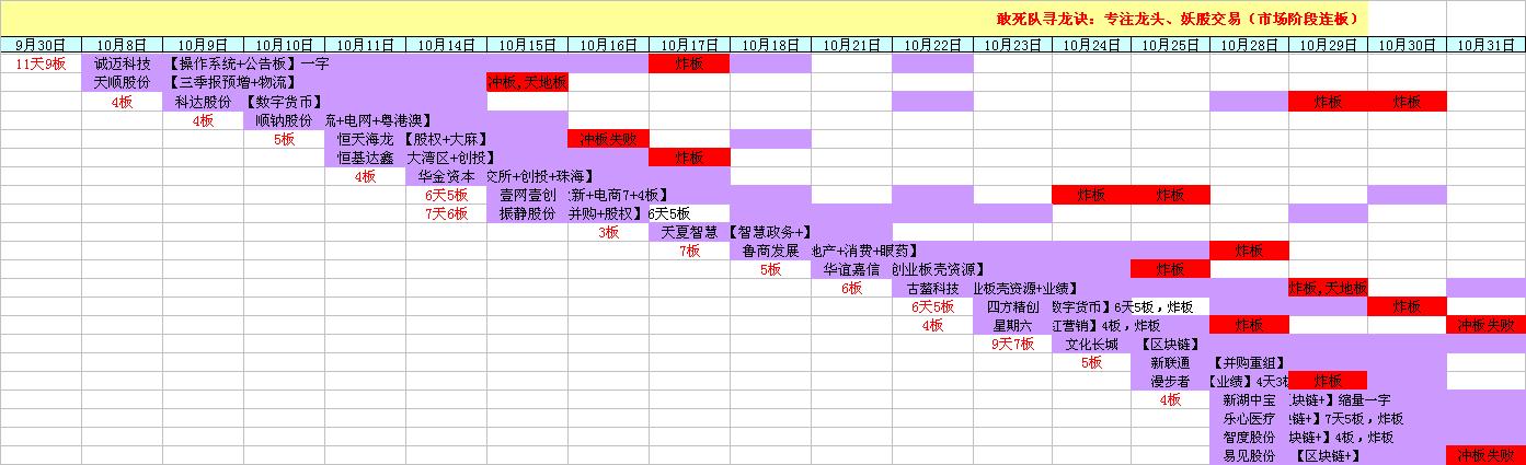 区块链股票解析，概念与原理