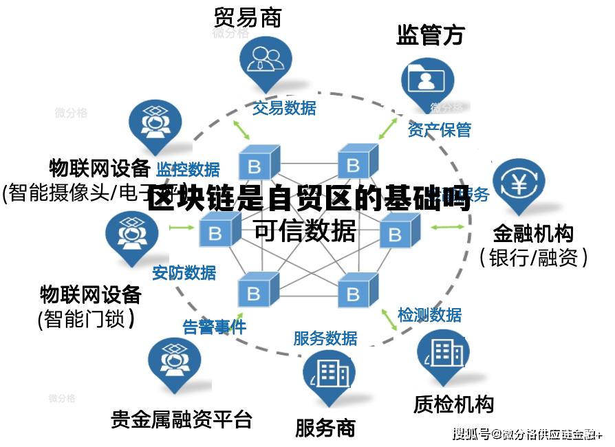 区块链自贸区，重塑全球贸易体系的创新力量