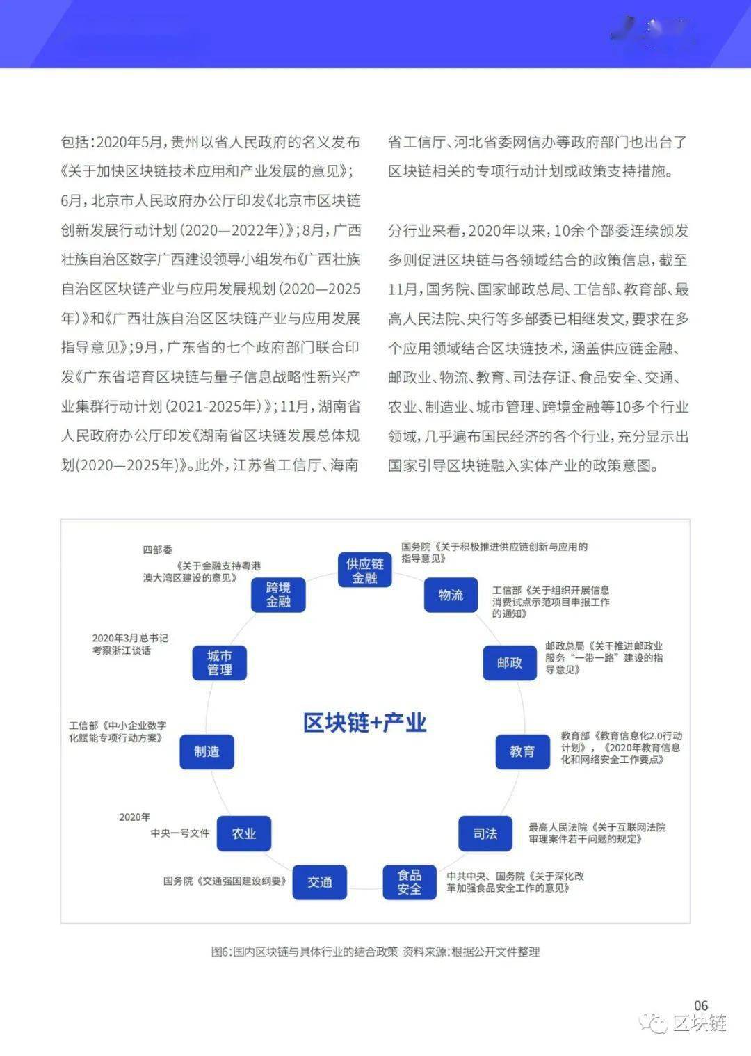 区块链发展规划，构建数字生态的未来蓝图