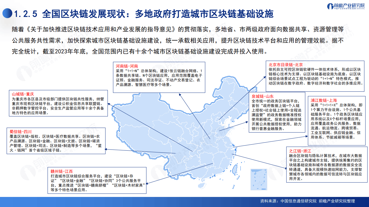 区块链发展规划，构建未来数字生态的蓝图